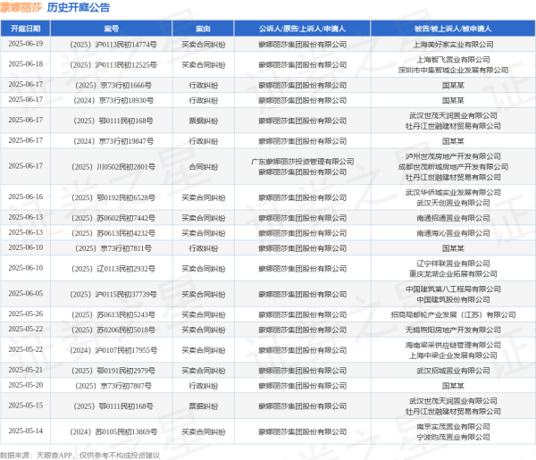 线上股票开户 蒙娜丽莎作为原告/上诉人的1起涉及行政纠纷的诉讼将于2025年5月20日开庭