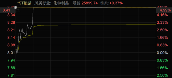 配资指数网站 临澧烟花爆炸，行业整顿预期上升，这只A股涨停！